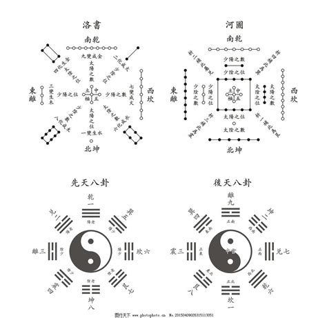 河圖洛書|河圖洛書(中國古代文明圖案):淵源流變,演變及地位,源。